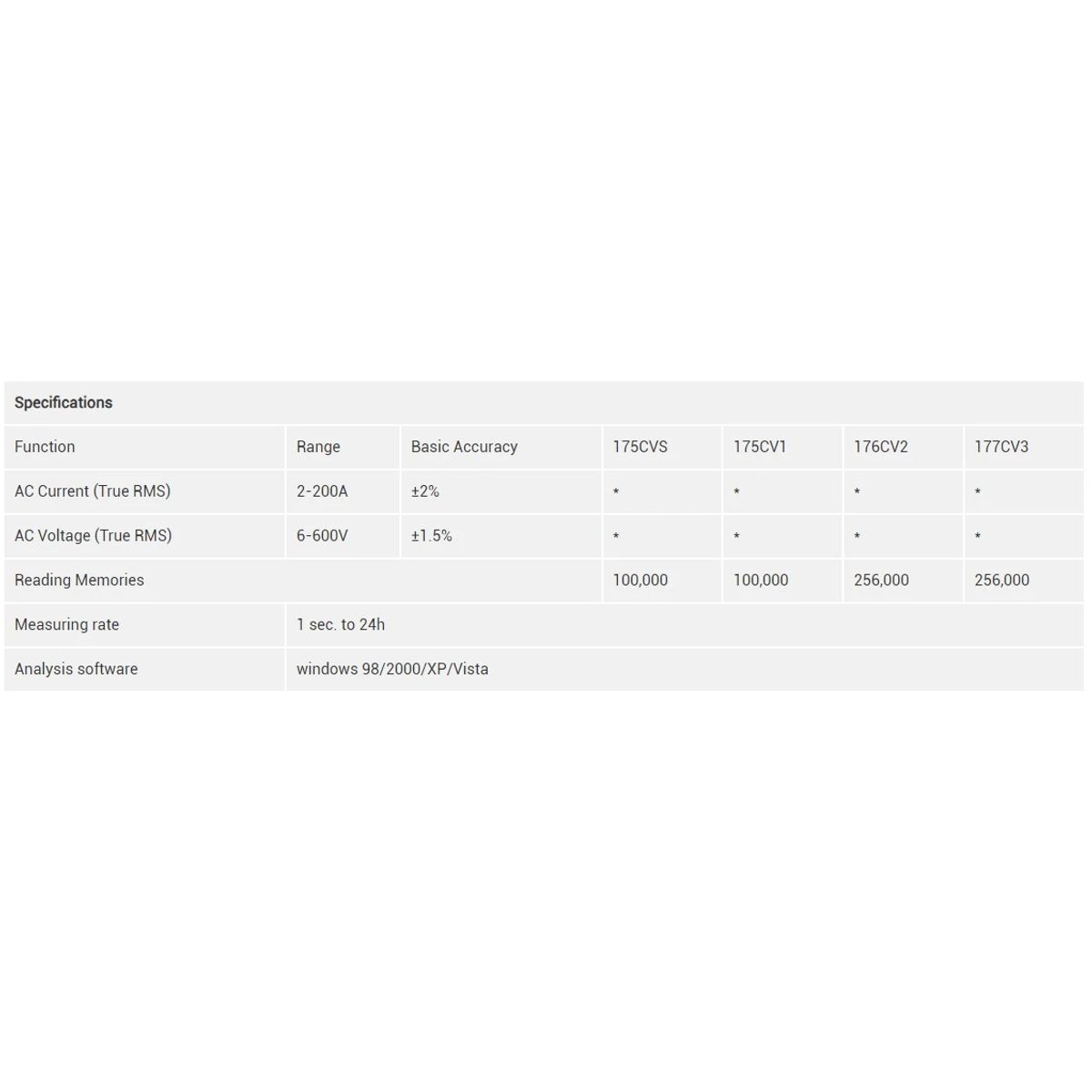 CEM DT-176CV2 AC Current and Voltage Datalogger-مسجل بيانات الفولتية و التيار المتردد. 4