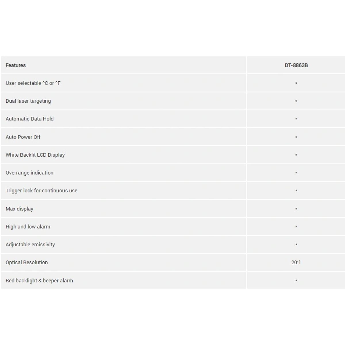 CEM DT-8863B Professional InfraRed Thermometers with Dual Laser targeting- ميزان حرارة احترافي 2