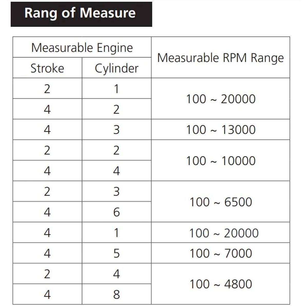 CEM AT 5 Engine Tachometer-جهاز قياس سرعة دوران محرك السيارة 4