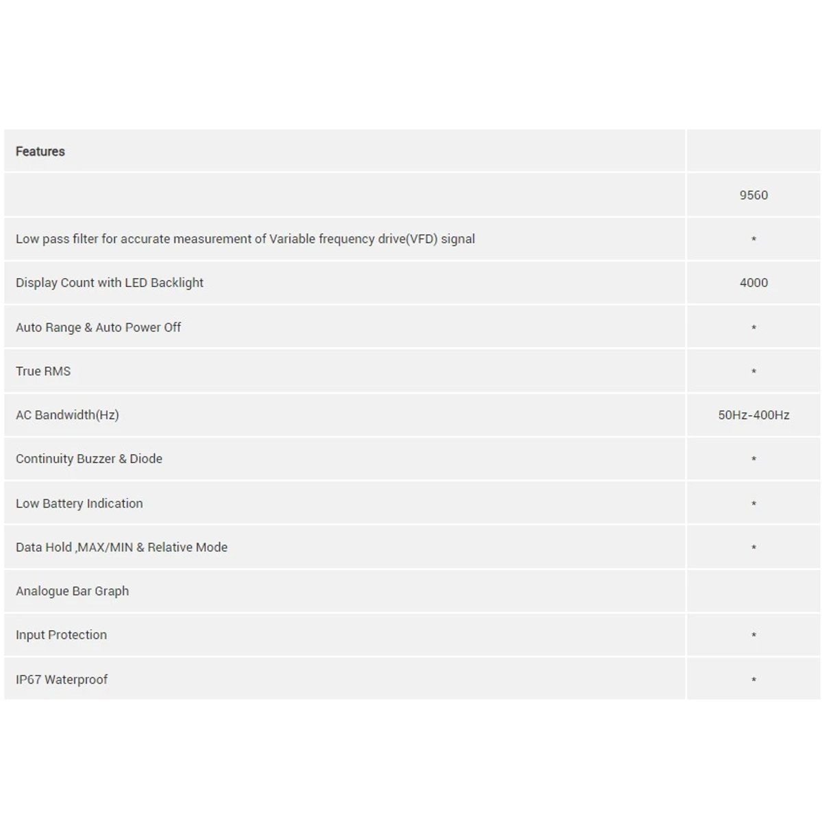 CEM DT-9560 Heavy Duty Industrial Digital Multimeters with VFD Measurement-جهاز ملتميتر صناعي 3