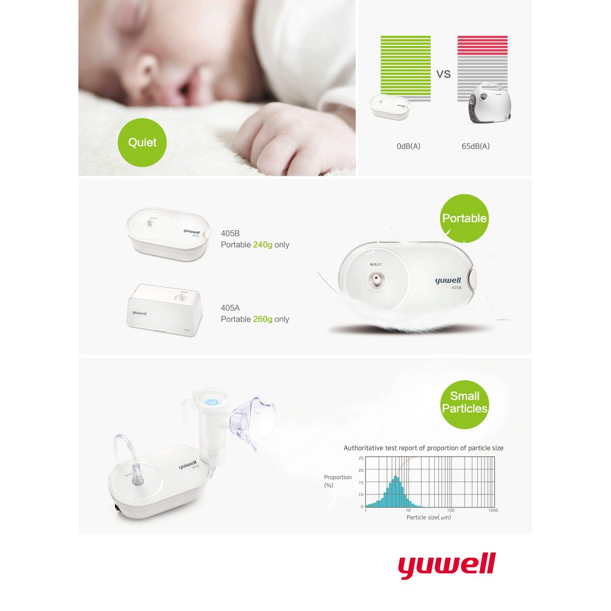 جهاز استنشاق تبخيرة صغير الحجم وهادئ YUWELL 405B 3