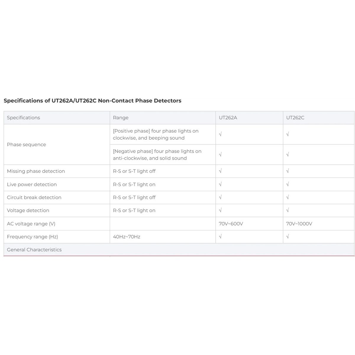 UNI-T UT-262A Non-Contact Phase Detectors-جهاز تحديد اتجاه الفاز 3