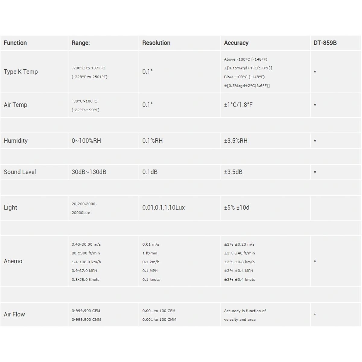 CEM DT-859B 5in1 Multifunction Environment Meter- جهاز بيئي متعدد القياسات 3