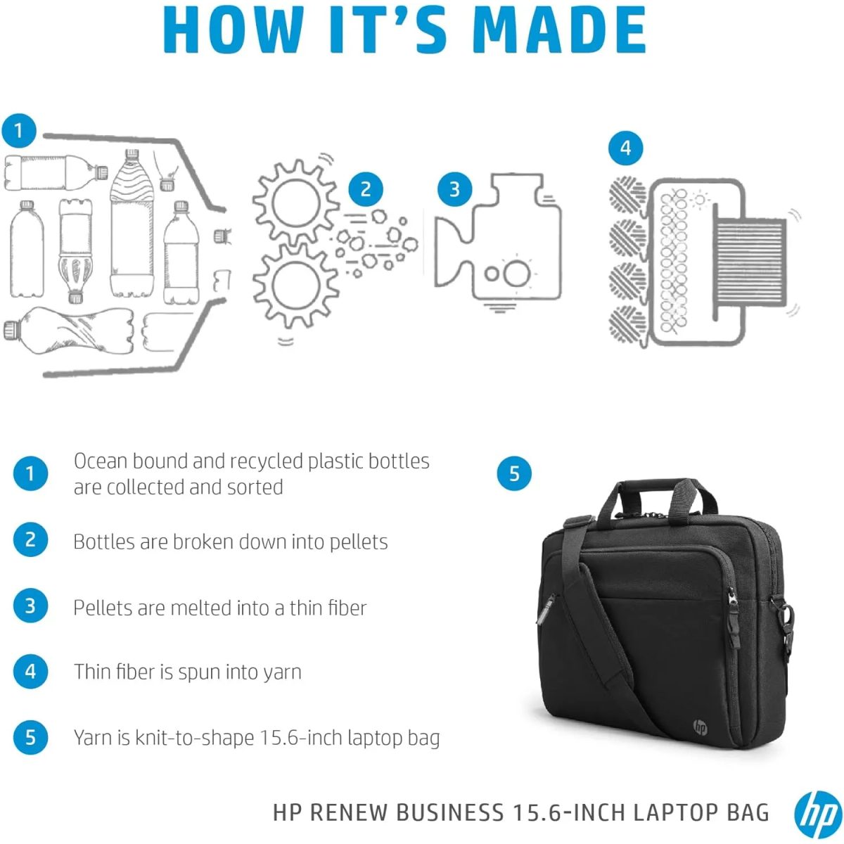 HP Renew Business 15.6-inch Laptop Bag (3E5F8AA)حقيبة لابتوب مقاس 15.6 انش 3