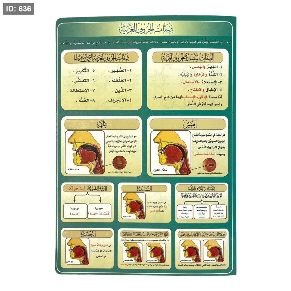 صفات الحروف العربية - ايمن رشدي سويد
