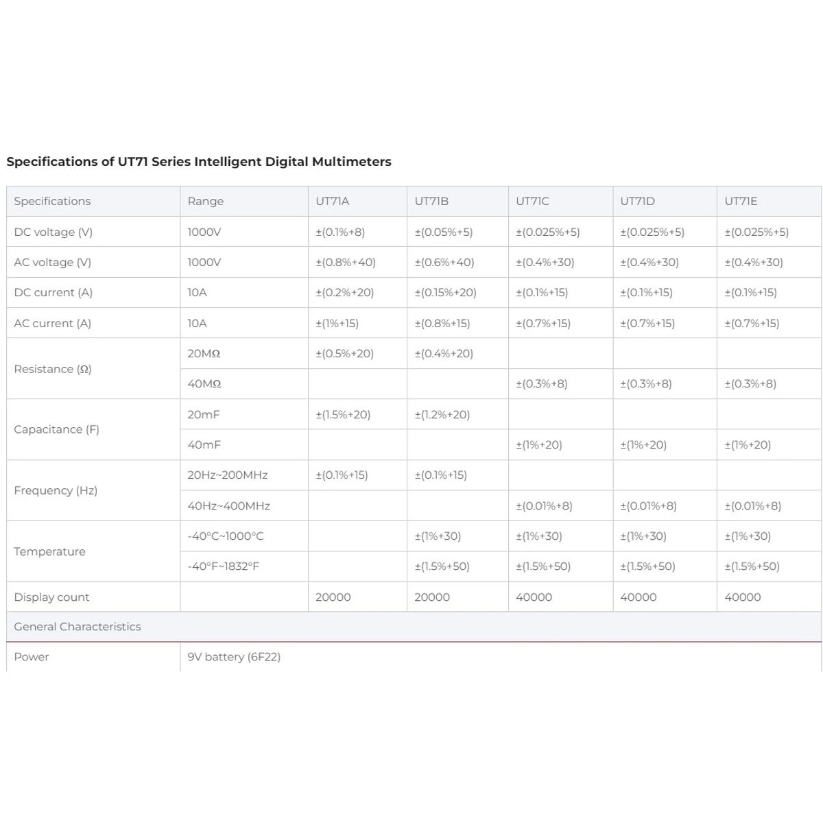 UNI-T UT71E  Intelligent Digital Multimeters-جهاز ملتميتر 1000 فولت/ 10 امبير 3