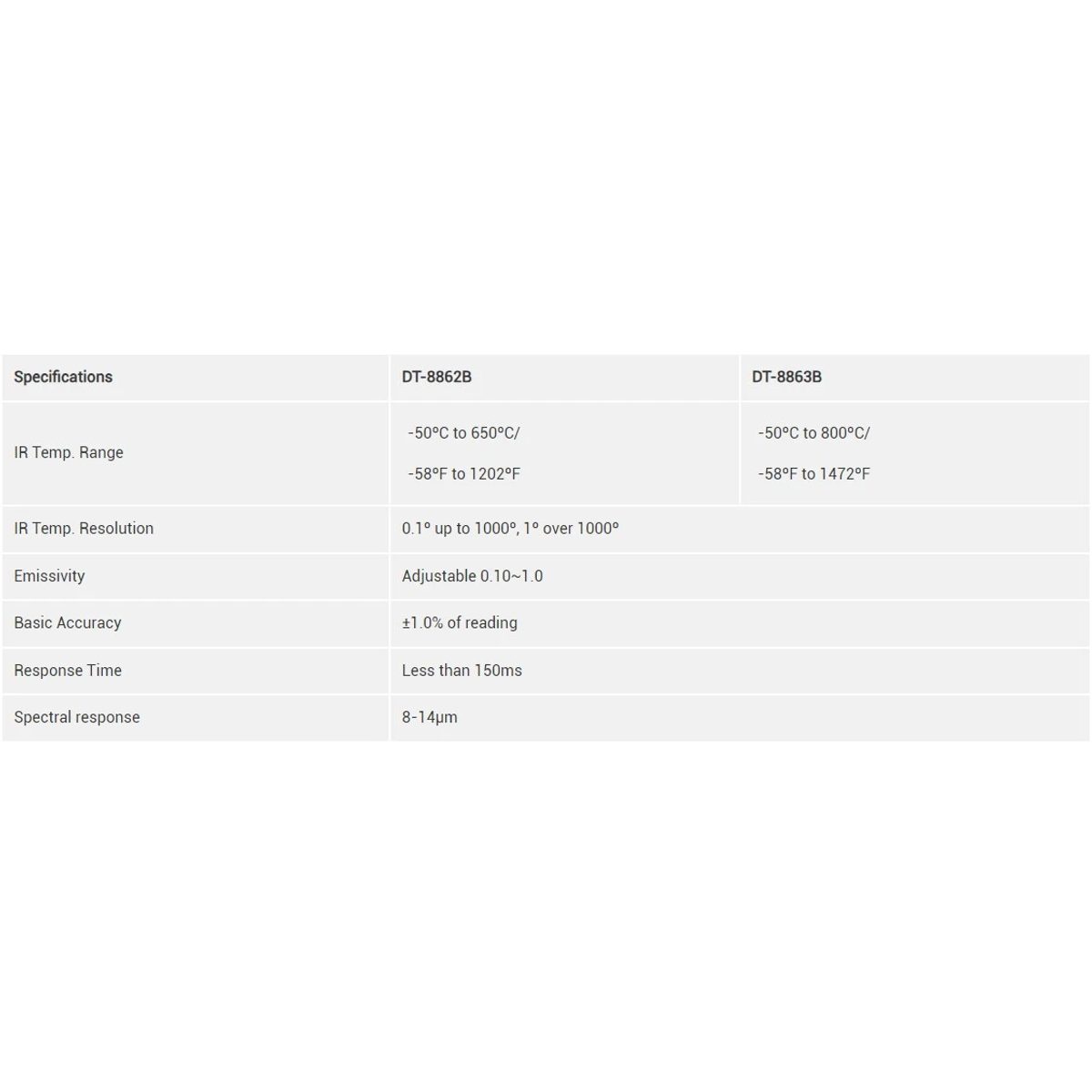 CEM DT-8863B Professional InfraRed Thermometers with Dual Laser targeting- ميزان حرارة احترافي 3