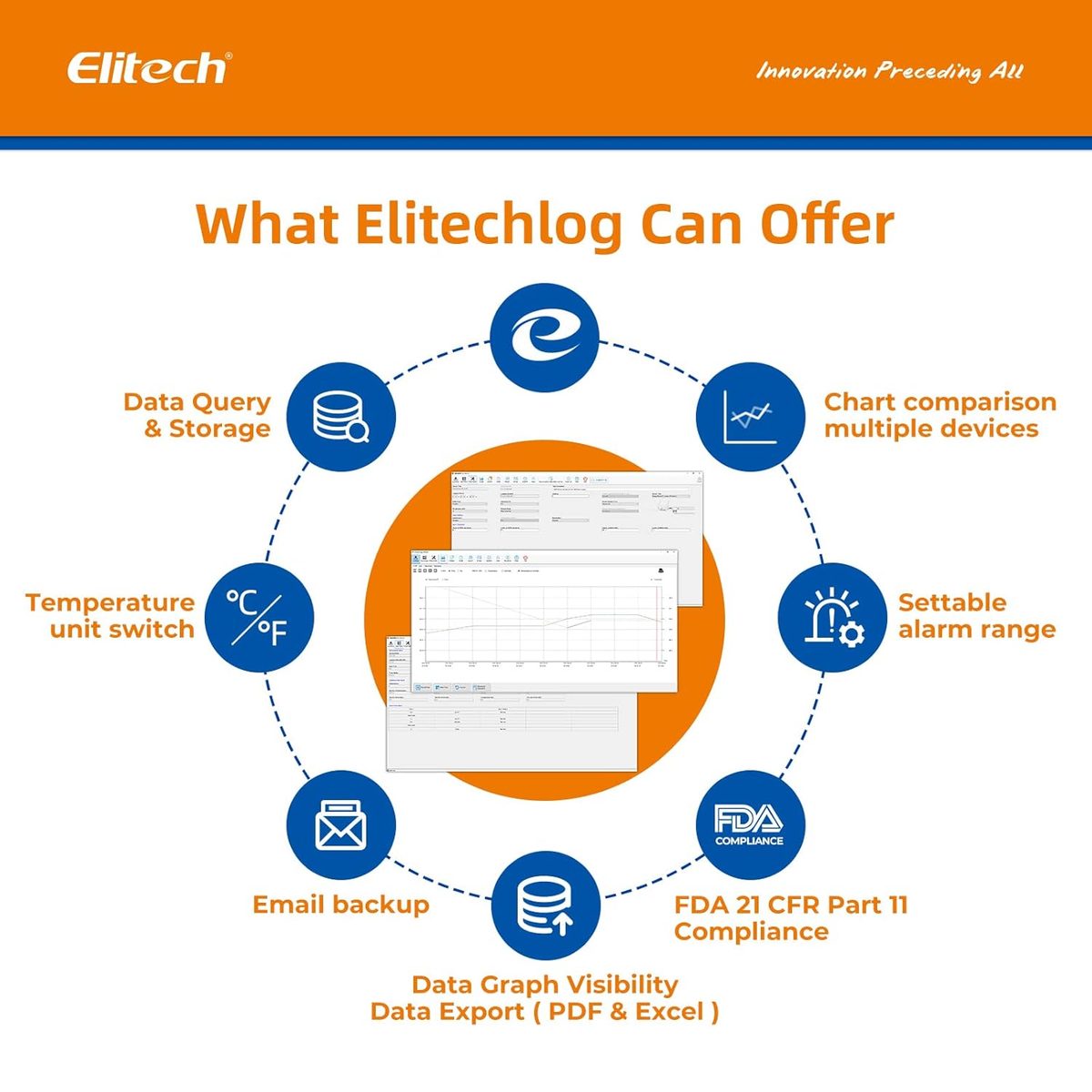 مسجل بيانات درجة الحرارة والرطوبة Elitech GSP-6، 16000 نقطة، سلسلة تبريد 2