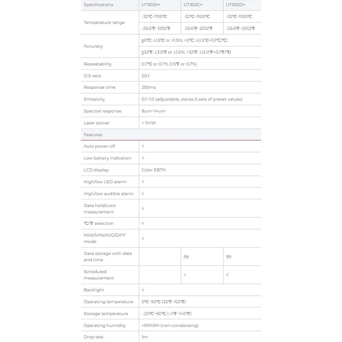 UNI-T UT302D+  Infrared Thermometers-ميزان حرارة 1100 درجة مئوية 3