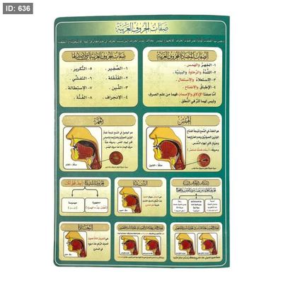صفات الحروف العربية - ايمن رشدي سويد